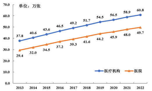 2022年广东省医疗卫生资源和医疗服务情况简报（挂网稿）1151.png